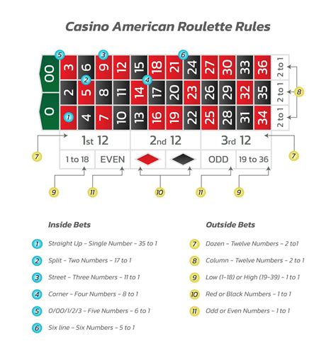 how to play video roulette|Video Roulette .